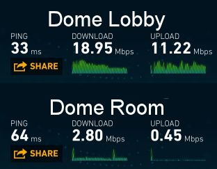 Wifi speed at the Dome