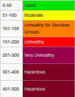 Aqi chiang mai thailand